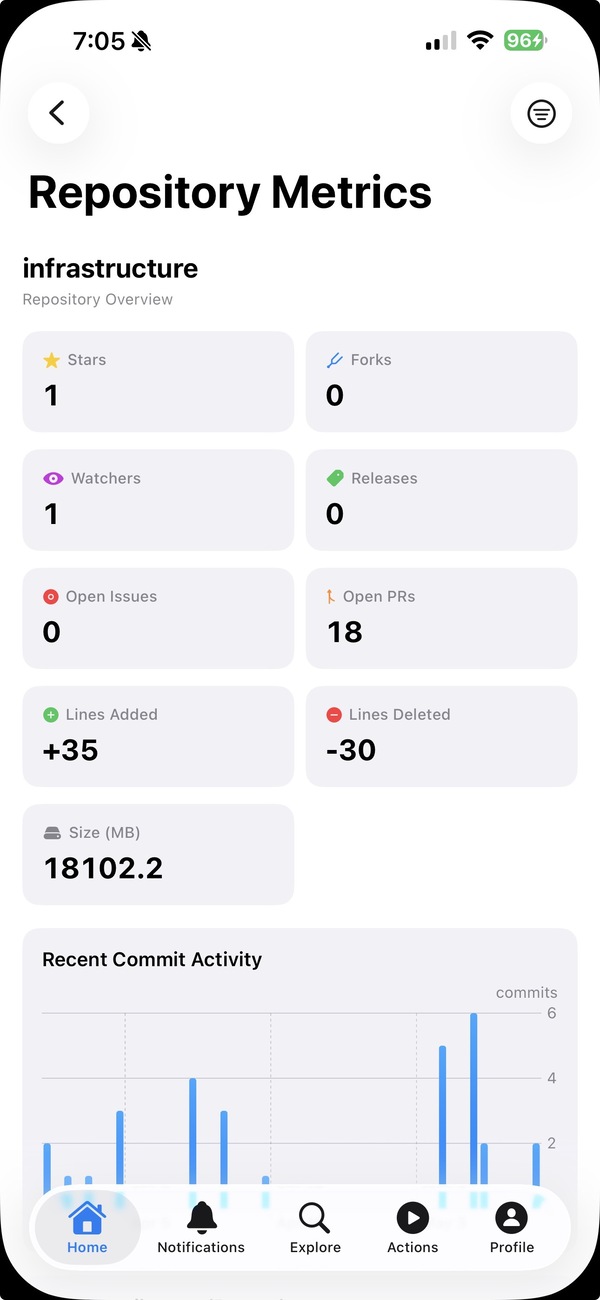 GitBoba repo metrics